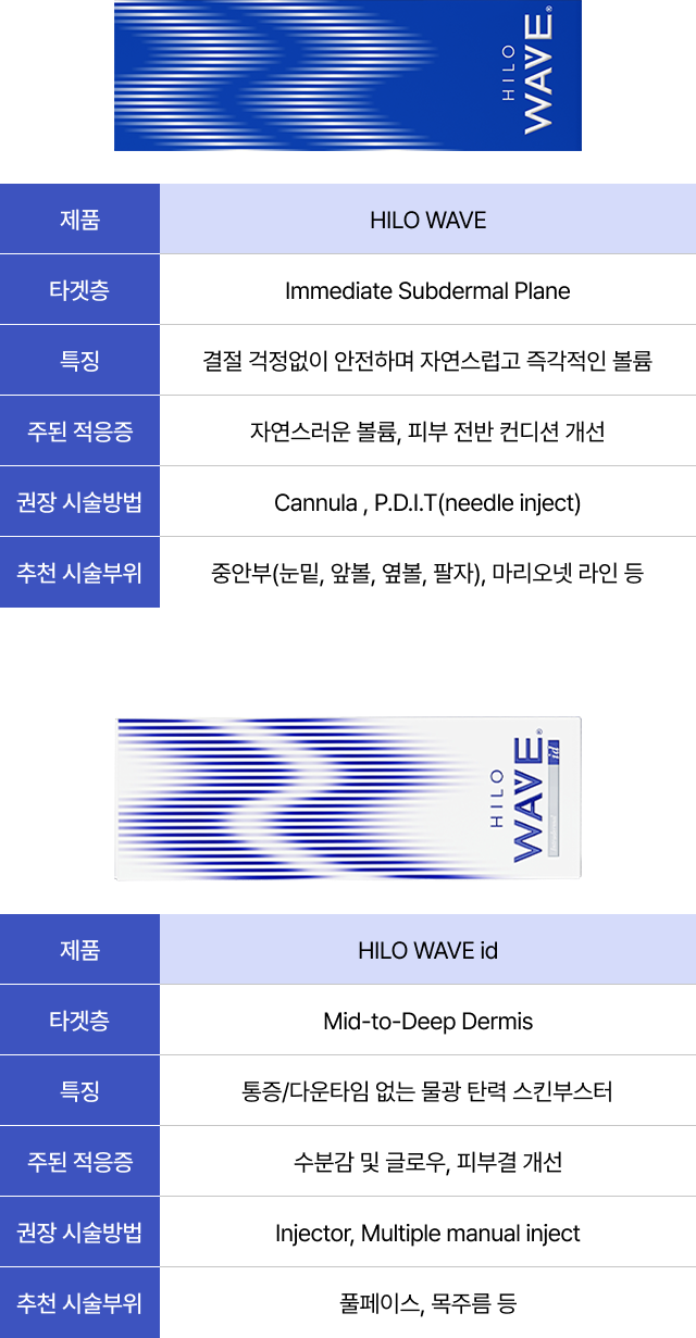 힐로웨이브 제품 비교