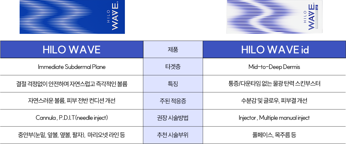 힐로웨이브 제품 비교